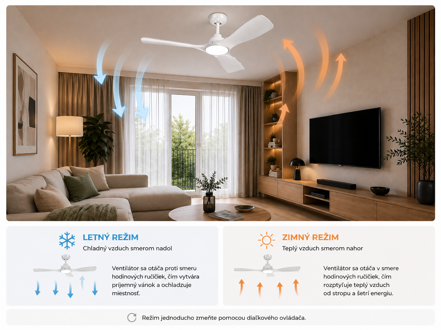 Ventilátor Philips Olas smer prúdenia vzduchu leto zima