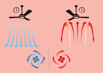 Letný a zimný režim ventilátora - kompletný sprievodca