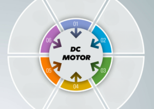 AC vs. DC motor ve ventilátoru: Který je lepší a proč na tom záleží?