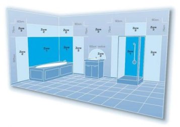 Jak si vybrat světlo podle označení IP?