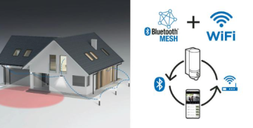 Vonkajšie svietidlá s kamerou pre zvýšenie bezpečnosti domova - komplexný sprievodca