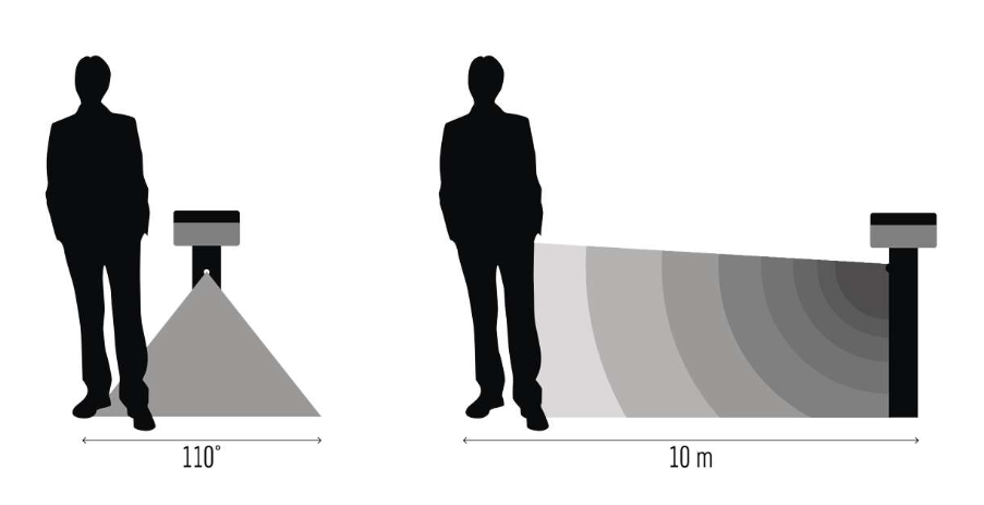 TERION vzdálenost a uhl detekce