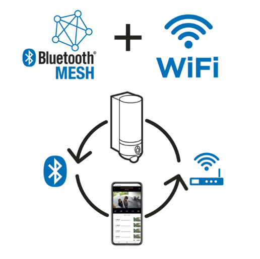 Venkovní osvětlení s kamerou: zabezpečte svůj domov chytře a efektivně