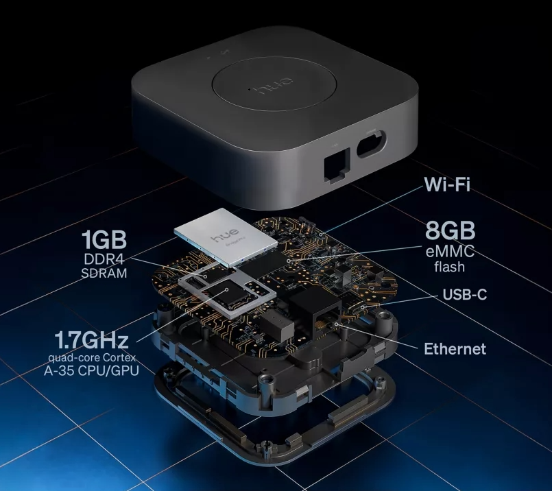 Philips Hue Bridge Pro – vnútorná doska a porty, zvýraznené Wi-Fi, USB-C, Ethernet a pamäť