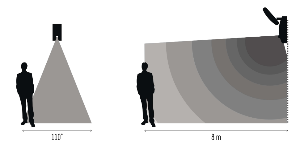 NIKA vzdálenost a úhel detekce